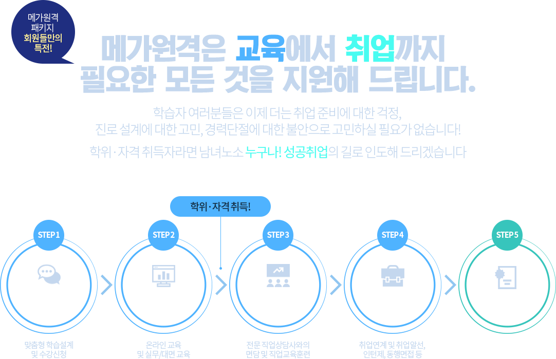 �ް������� �������� ������� �ʿ��� ��� ���� ������ �帳�ϴ�. �ϴ� �� ����