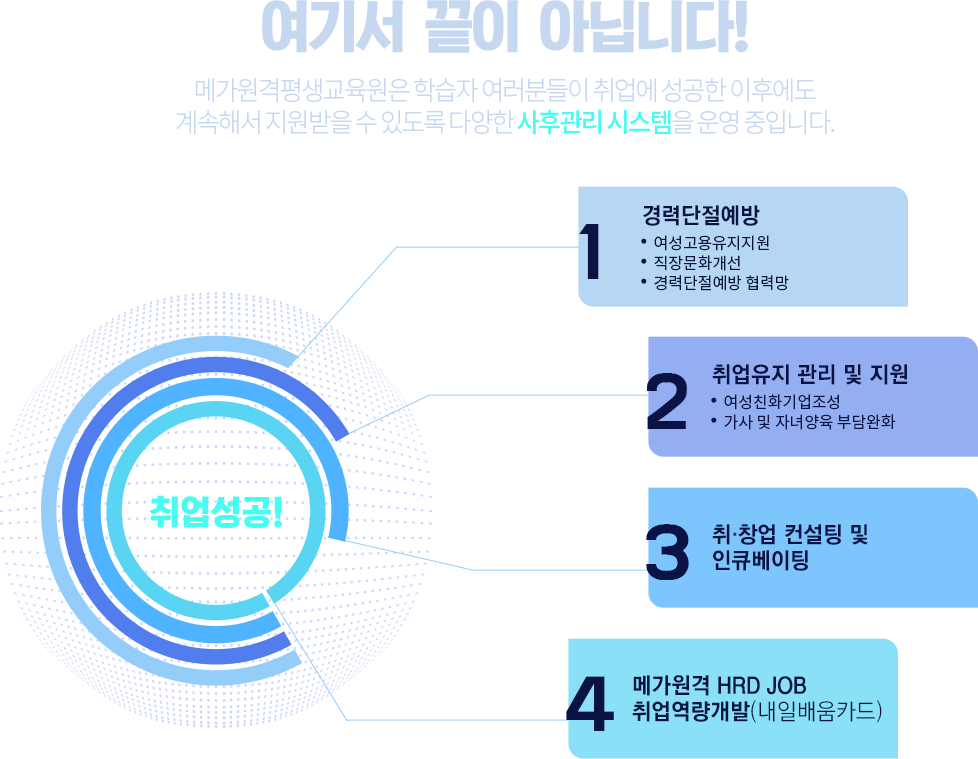 ���⼭ ���� �ƴմϴ�! �ϴ� �� ����