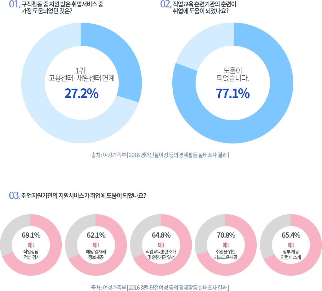 ���������� [ 2016 ��´������� ���� ����Ȱ�� �������� ��� ], �ϴ� �� ����