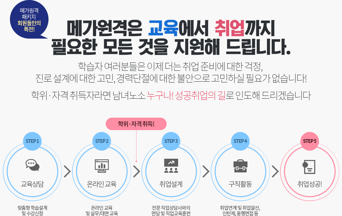 �ް����� ��Ű�� ȸ���鸸�� Ư��! �ް������� �������� ������� �ʿ��� ��� ���� �����ص帳�ϴ�. �ϴ� �� ����