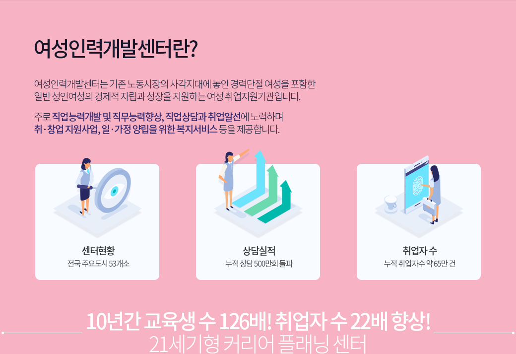 �����η°��߼��Ͷ�? �ϴ� �� ����