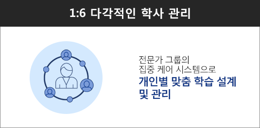 1:6 �ٰ����� �л� ����, �ϴ� �� ����