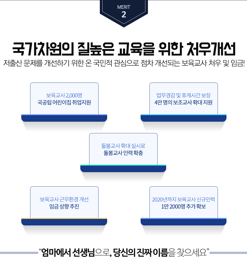 ���������� �� ���� ������ ���� ó�찳��, �ϴ� �� ����