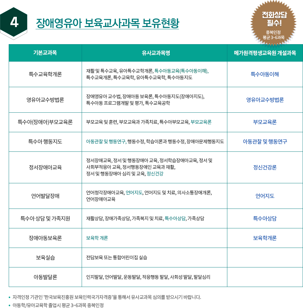 ��°, ��ֿ����� ����������� ������Ȳ, �ϴ� �� ����