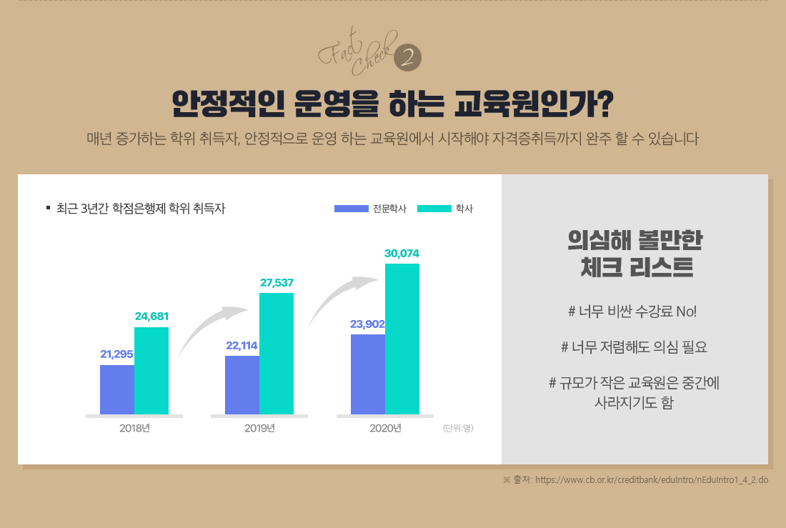 �������� ��� �ϴ� �������ΰ�?