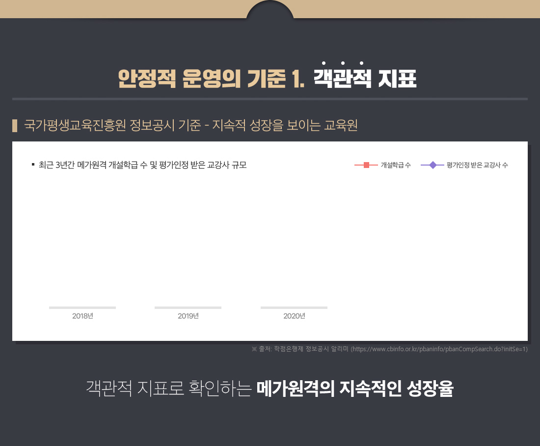 ������ ��� ���� 1. ������ ��ǥ, �ϴ� �� ����