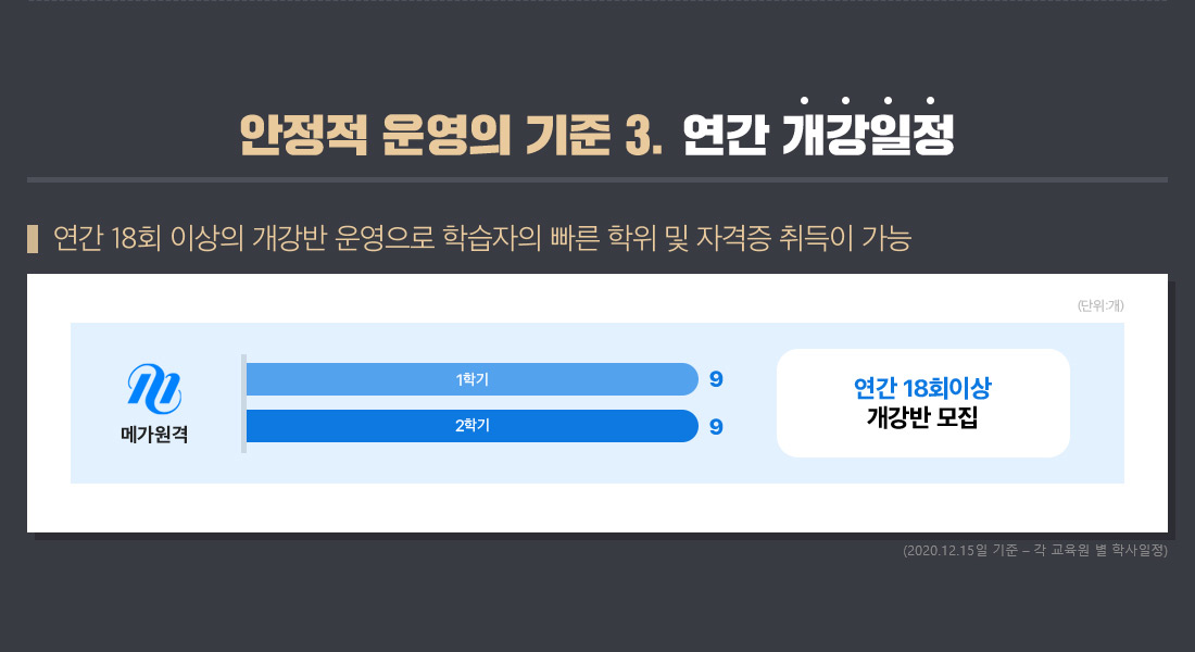 ������ ��� ���� 3. ���� ��������, �ϴ� �� ����