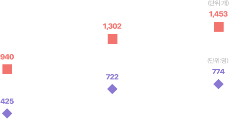 ������ � ���� �׷��� �̹���