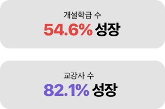 ������ � ���� �׷��� �̹���