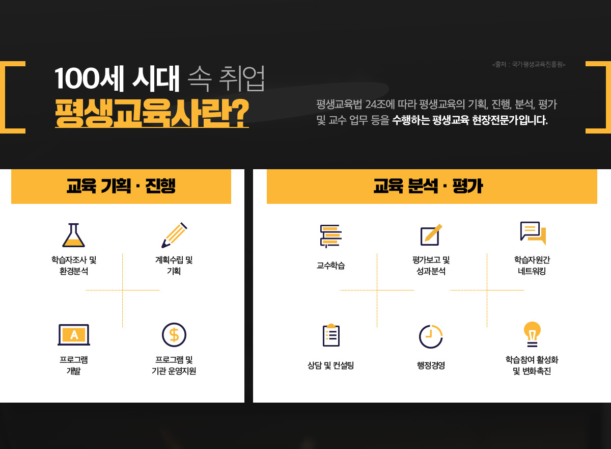 �ϴ� �� ����