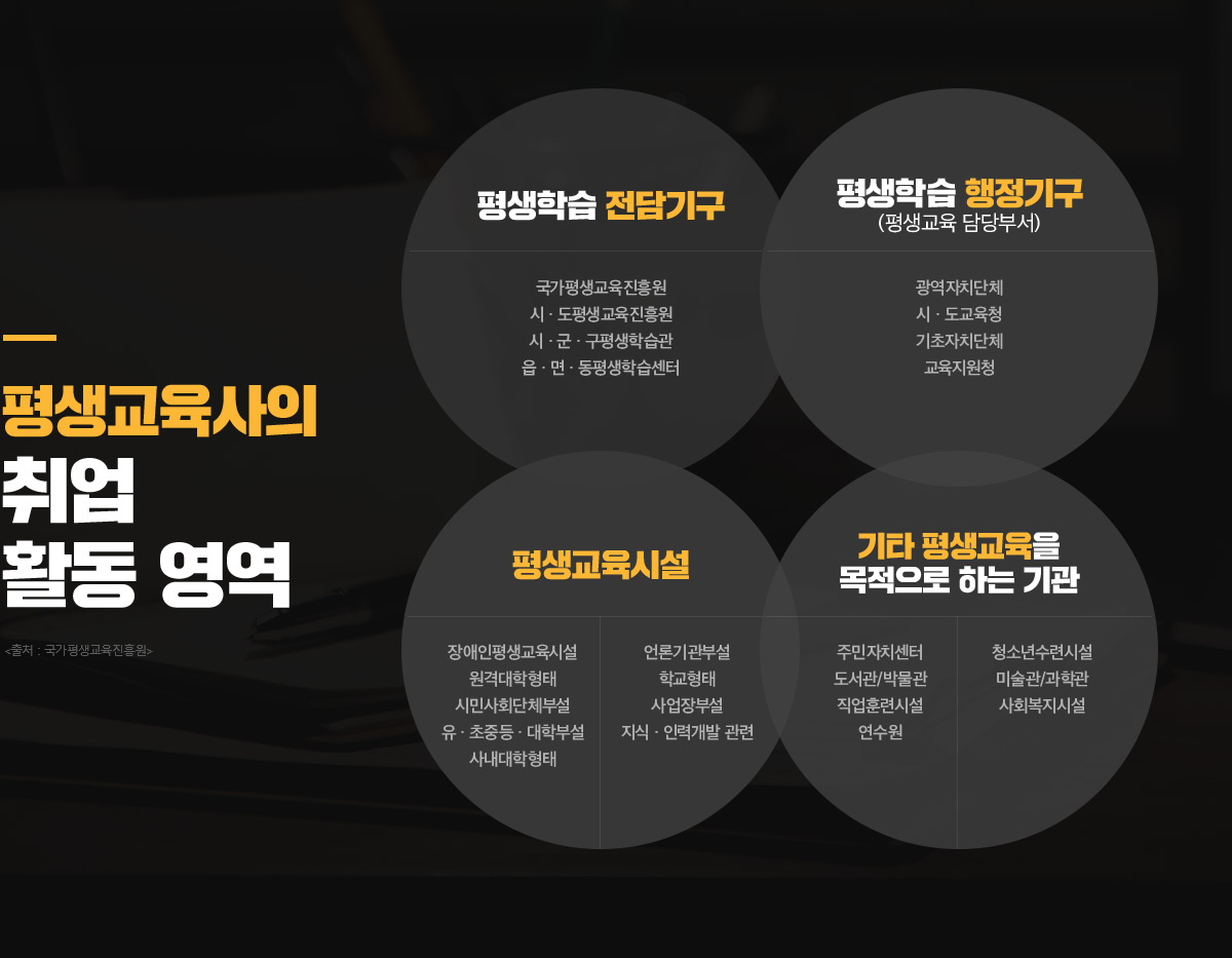 �ϴ� �� ����