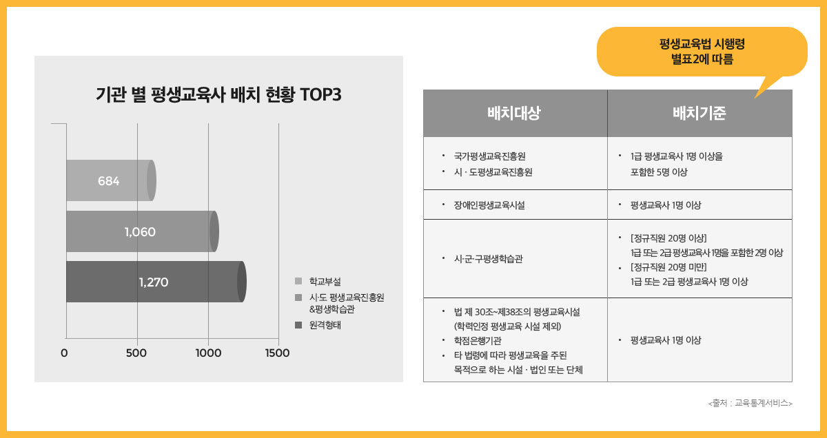 �ϴ� �� ����