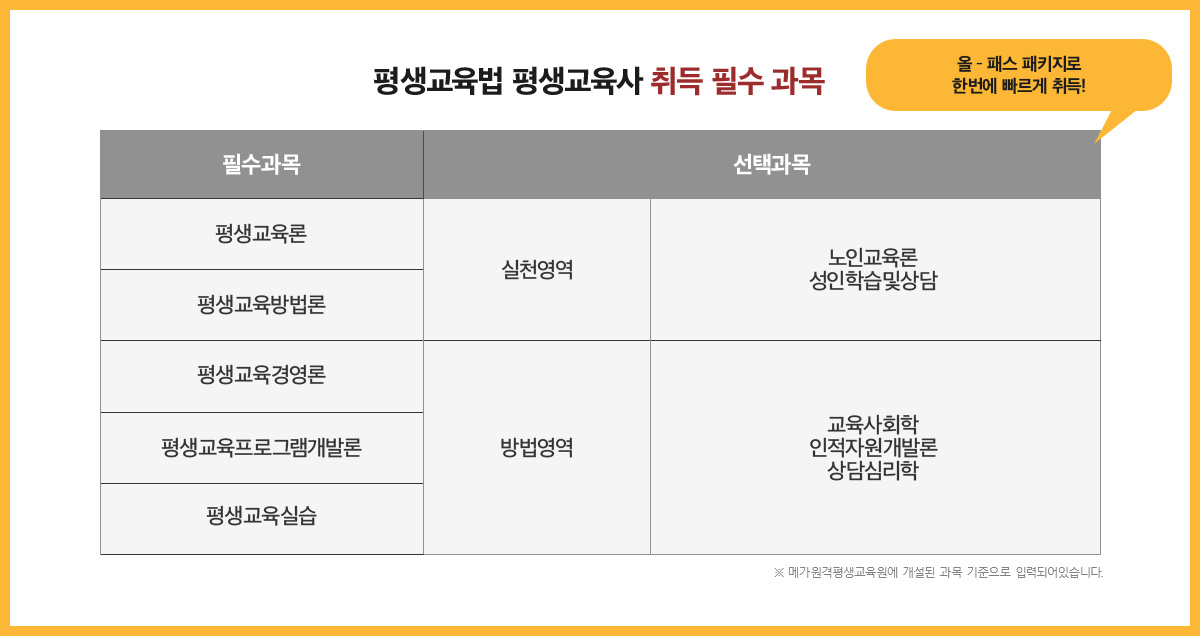 �ϴ� �� ����