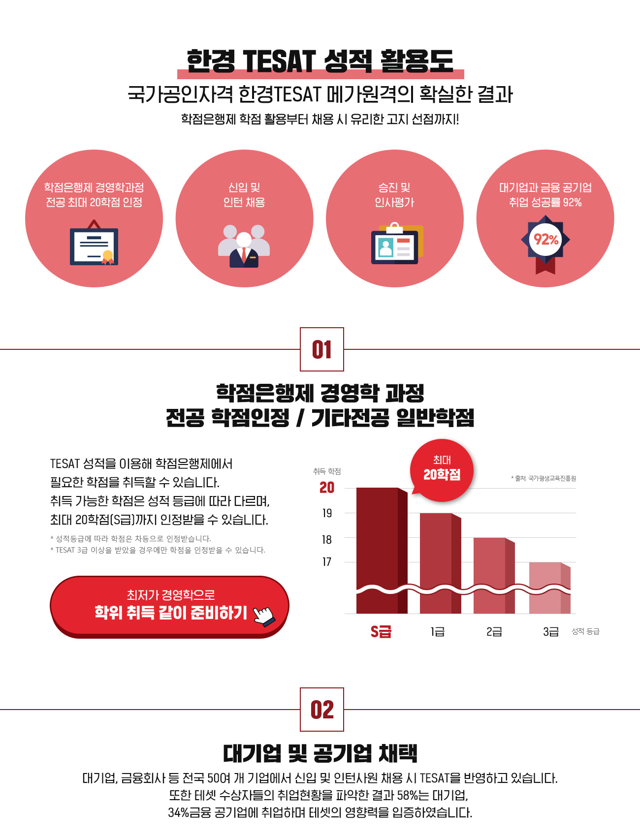 �Ѱ� TESAT ���� Ȱ�뵵