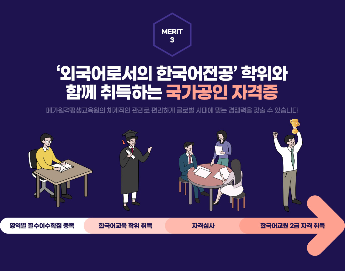 ����3, �ܱ���μ��� �ѱ������� ������ �Բ� ����ϴ� �������� �ڰ���, �ϴ� �� ����