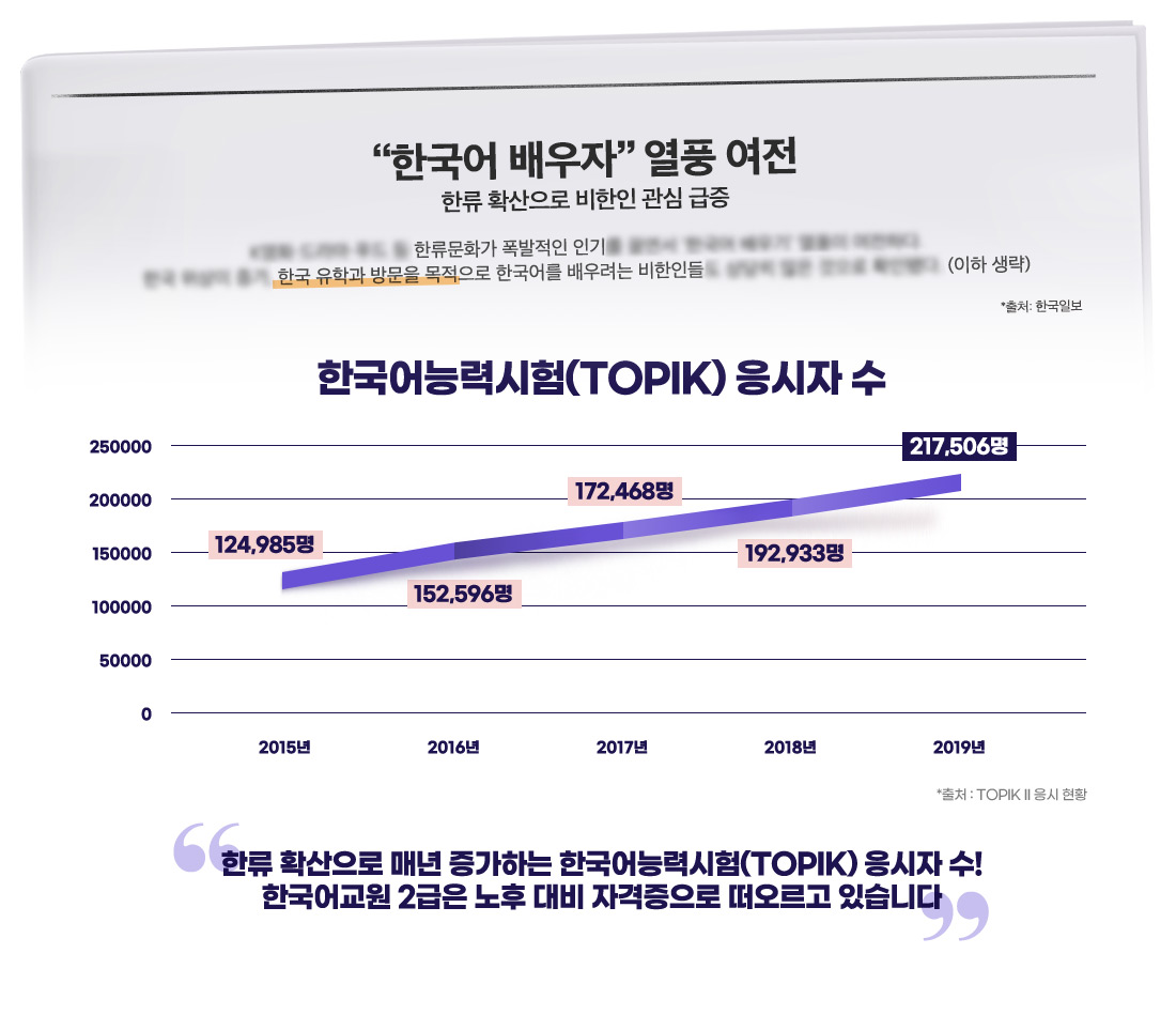 ���ѱ��� ����ڡ� ��ǳ ����, �ϴ� �� ����