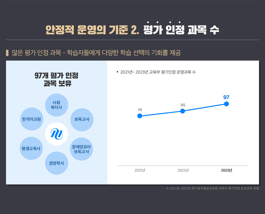 ������ ��� ���� 2. �� ���� ���� ��, �ϴ� �� ����