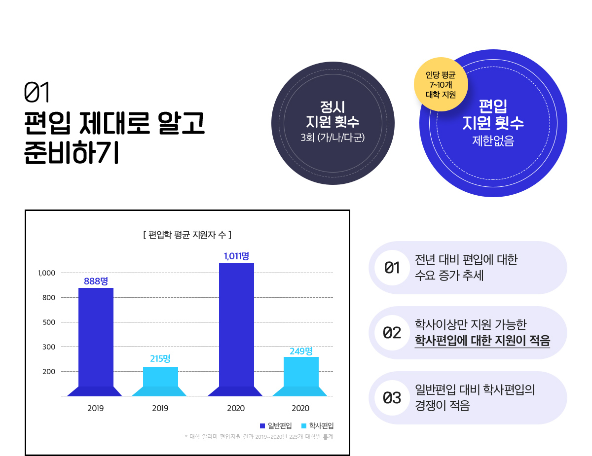 01 ���� ����� �˰� �غ��ϱ�