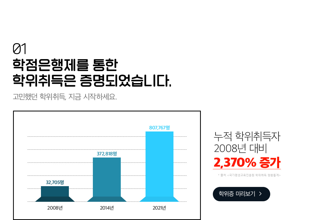 01 ������������ ���� ��������� �����Ǿ����ϴ�.