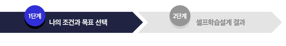 1�ܰ�. ���� ���ǰ� ��ǥ ����