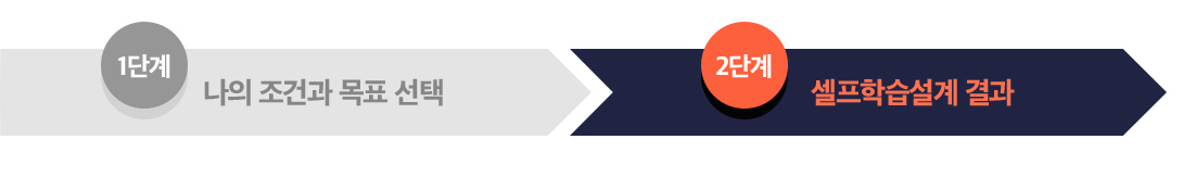 2�ܰ�. �����н����� ���