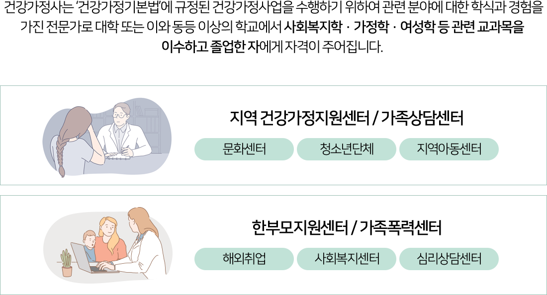 �ǰ�������� '�ǰ������⺻��'�� ������ �ǰ���������� �����ϱ� ���Ͽ� ���úо߿� ���� �нİ� ������ ���� �������� ����  �Ǵ� �̿� ���� �̻��� �б����� ��ȸ�����С������С������� �� ���� �������� �̼��ϰ� ������ �ڿ��� �ڰ��� �־����ϴ�.', �ϴ� �� ����