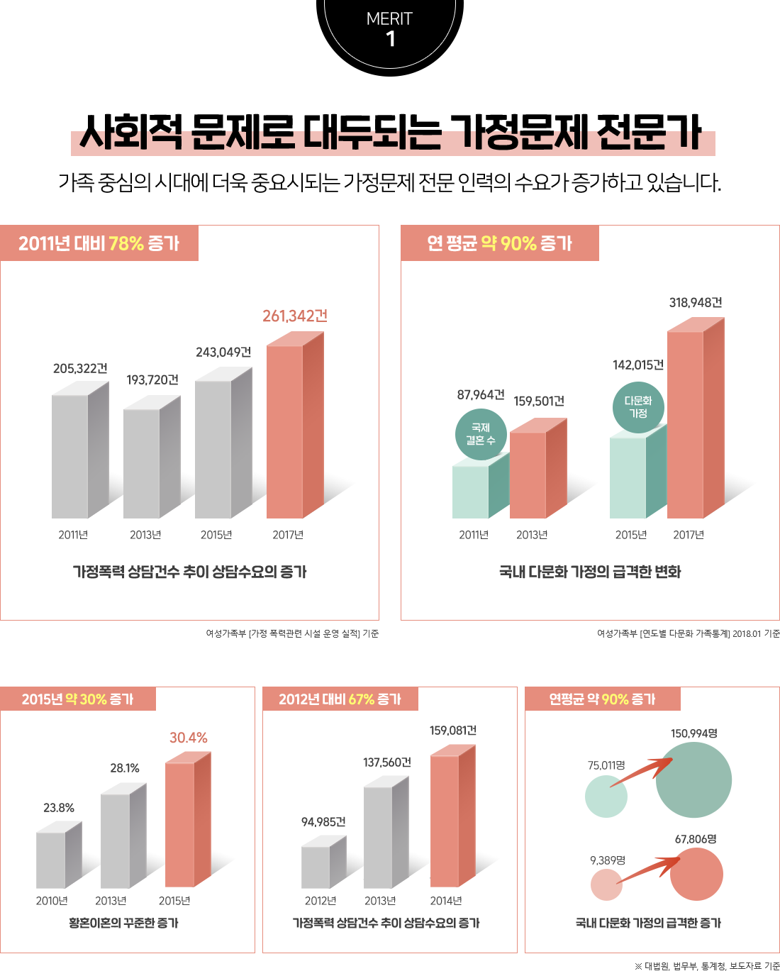 merit 1 - ��ȸ�� ������ ��εǴ� �������� ������ : ���� �߽��� �ô뿡 ���� �߿�õǴ� �������� ���� �η��� ���䰡 �����ϰ� �ֽ��ϴ�. �ϴ� �� ����