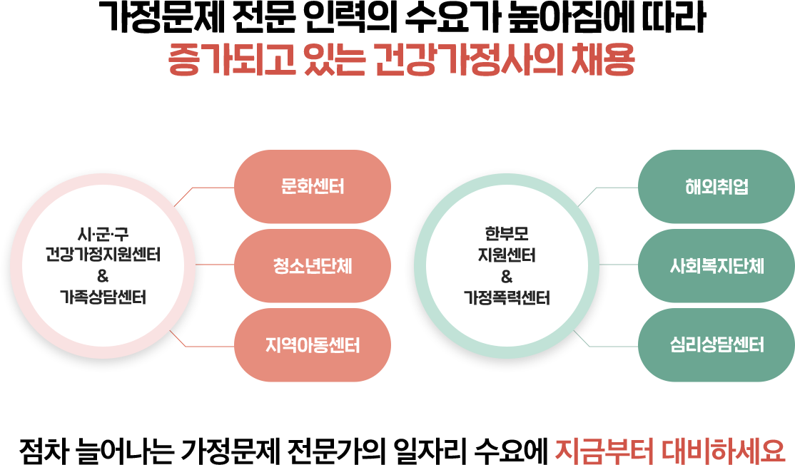 �������� ���� �η��� ���䰡 �������� ���� �����ǰ� �ִ� �ǰ��������� ä��, �ϴ� �� ����