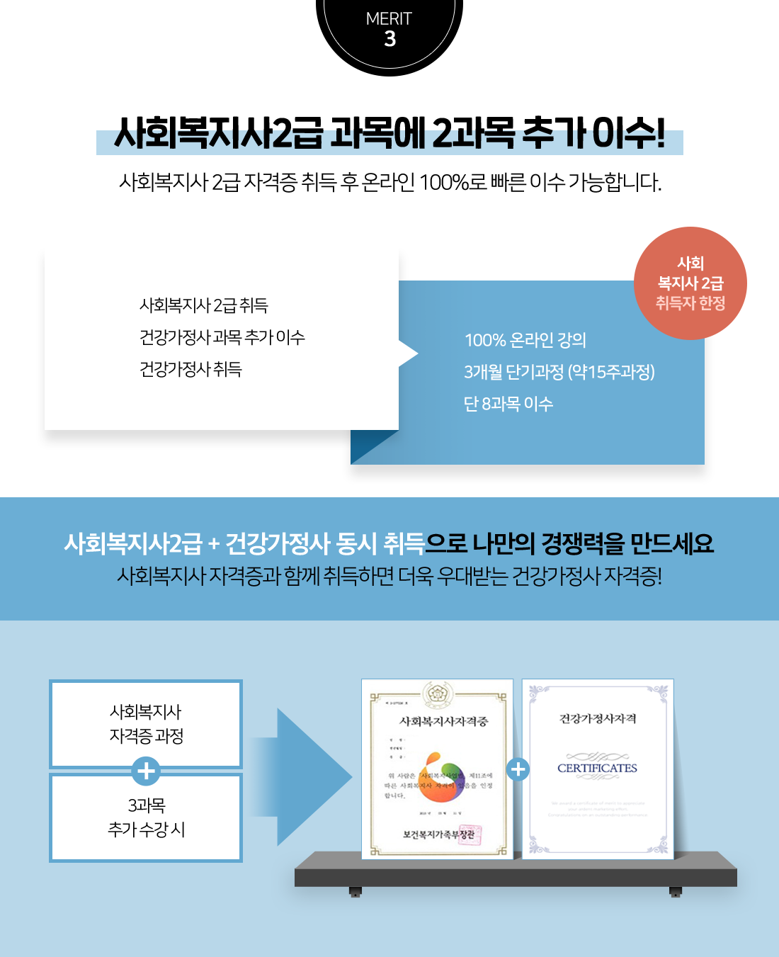 merit3, ��ȸ������2�� ���� 2���� �߰� �̼�! ��ȸ������ 2�� �ڰ��� ��� �� �¶��� 100%�� ���� �̼� �����մϴ�. �ϴ� �� ����