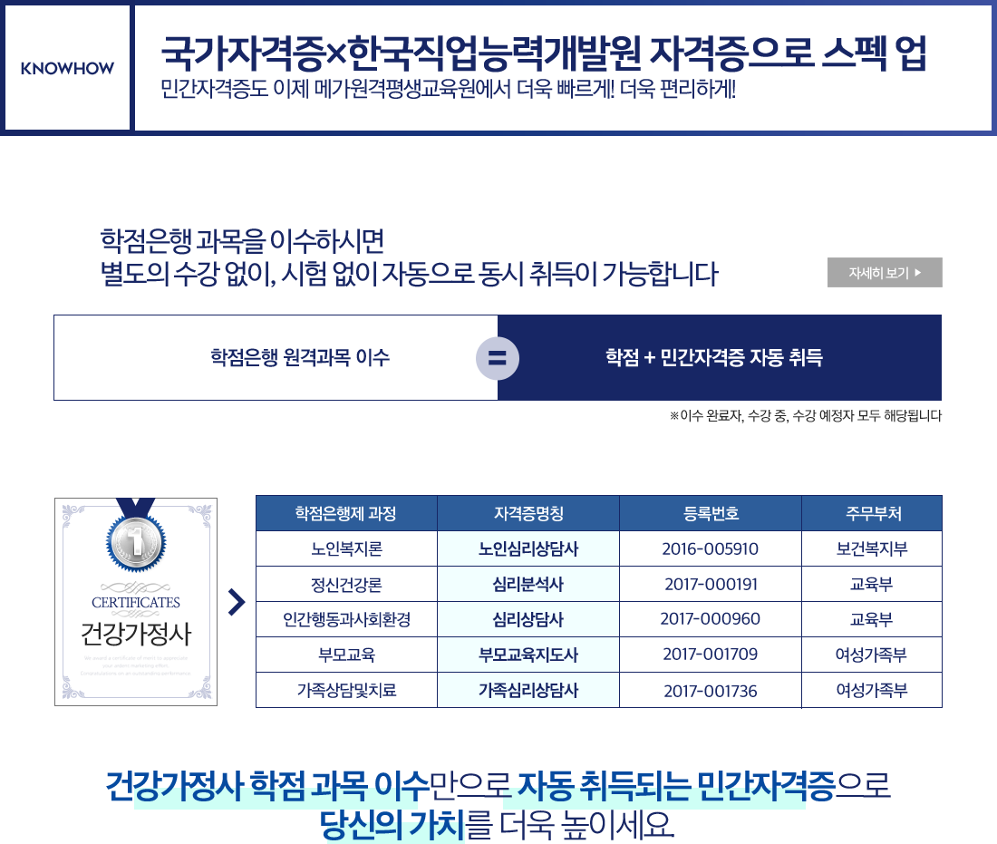 ���Ͽ� ��, �����ڰ������ѱ������ɷ°��߿� �ڰ������� ���� ��! �ϴ� �� ����