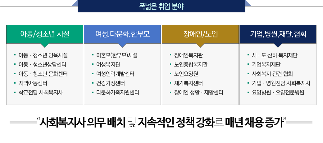 ������ ��� �о�, �ϴ� �� ����