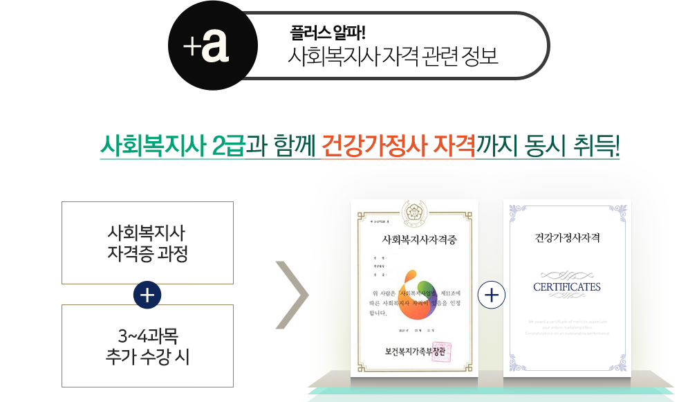 �÷�������! ��ȸ������ �ڰ� ���� ����, �ϴ� �� ����