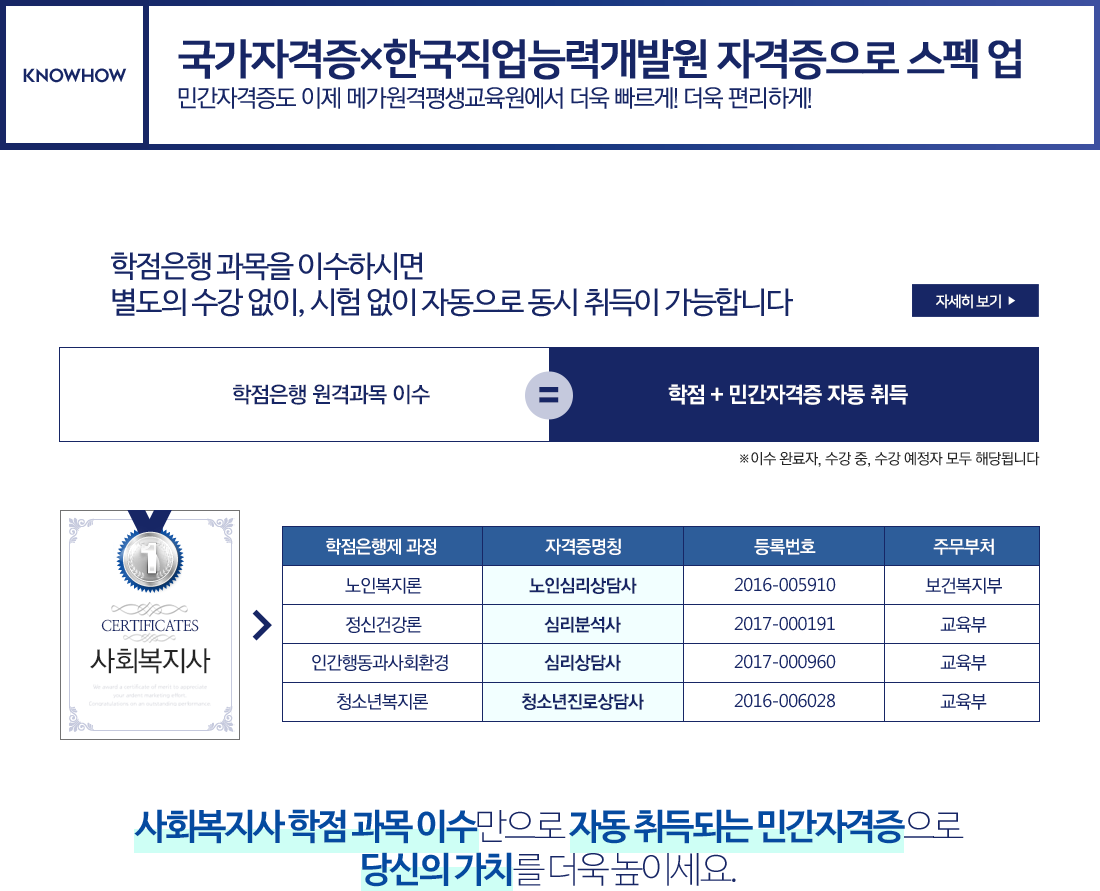 ���Ͽ� ��, �����ڰ����� �ѱ������ɷ°��߿� �ڰ������� ���� ��, �ϴ� �� ����