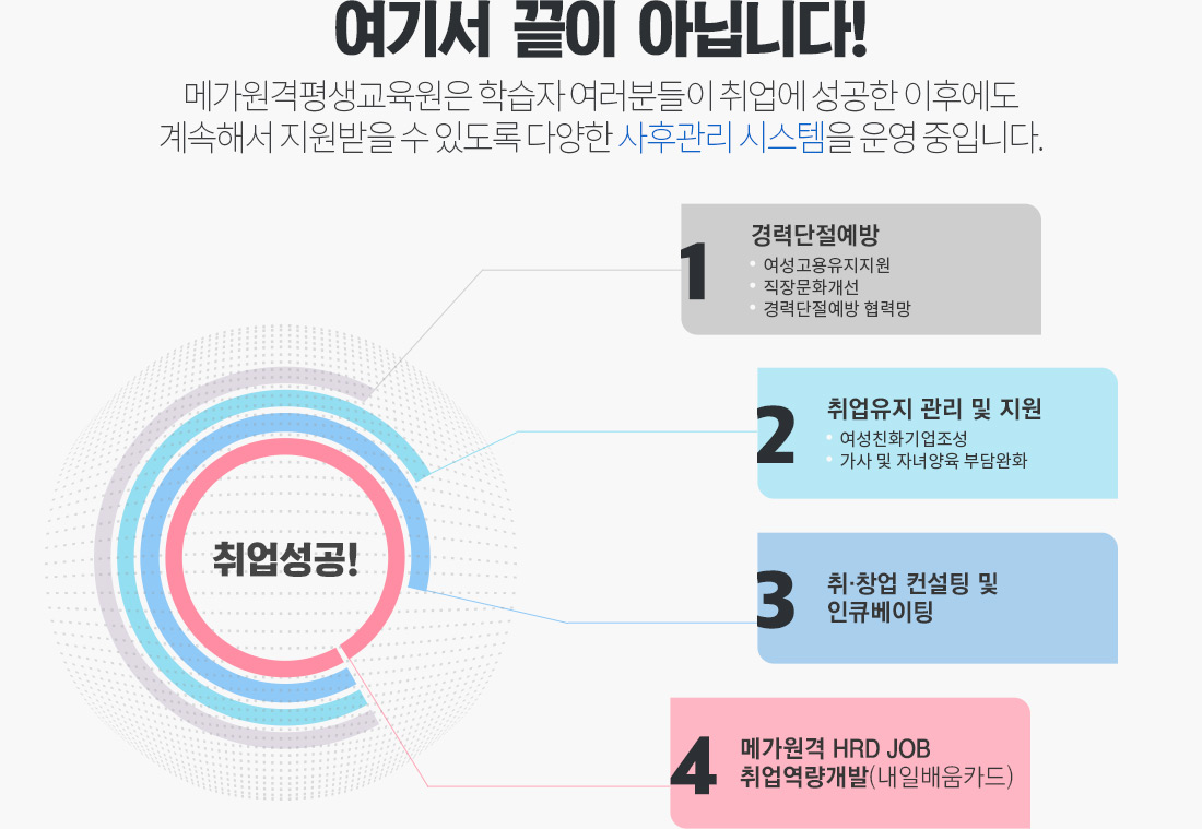 ���⼭ ���� �ƴմϴ�! �ϴ� �� ����