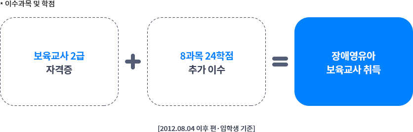 �̼����� �� ����, �������� 2�� �ڰ��� + 8���� 24���� �߰� �̼� = ��ֿ����ƺ������� ���, [2012.08.04 ���� �������л� ����]