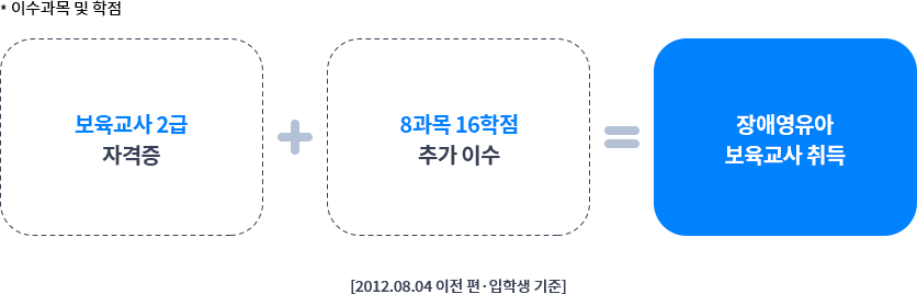 �̼����� �� ����, �������� 2�� �ڰ��� + 8���� 16���� �߰� �̼� = ��ֿ����ƺ������� ���, [2012.08.04 ���� �������л� ����]