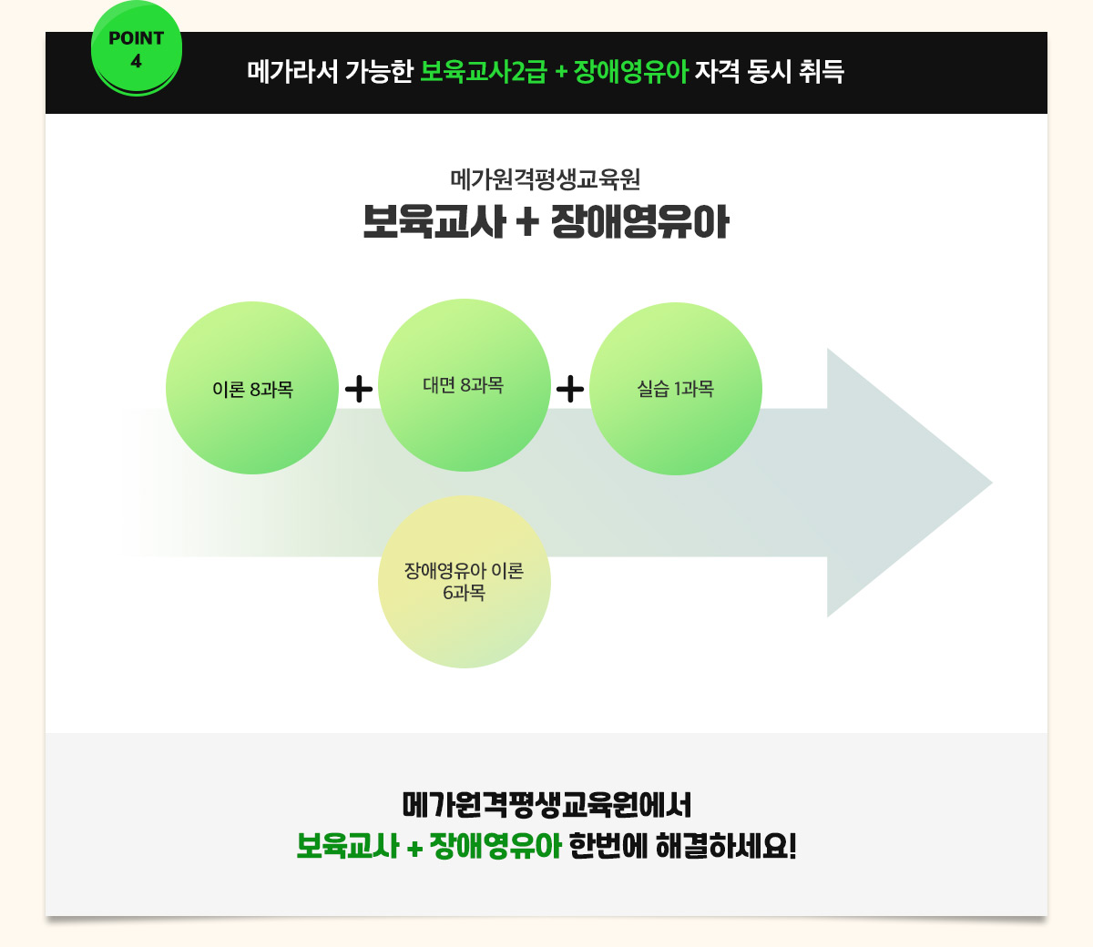 POINT 4 �ް��� ������ �������� 2�� + ��ֿ����� �ڰ� ���� ���