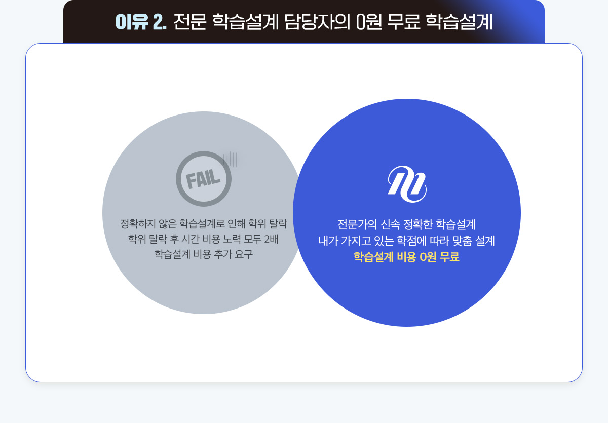 �� ��° ����, ���� �н����� ������� 0�� ���� �н������� ��Ȯ���� ���� �н������ ���� ���� Ż��, ���� Ż�� �� �ð��� ���, ��� ��� 2�谡 �Ǿ� �н����� ����� �߰� �δ��� ���з� �̾����ϴ�. �ް��� �������� �ż� ��Ȯ�� �н������ ���� ������ �ִ� ������ ���� ���� ����� ����� 0������ �����Դϴ�.