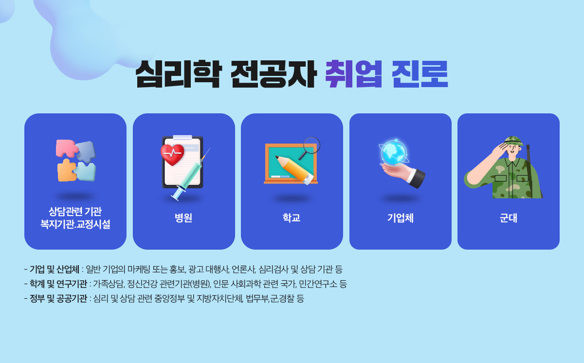 �ɸ��� ������ ��� ����. ������ ���, �������, �����ü�, ����, �б�, ���ü, ����