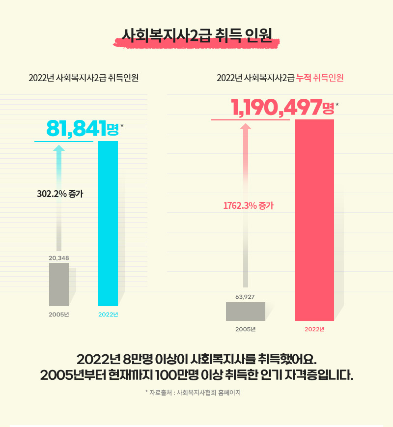 ��ȸ������2�� ��� �ο�