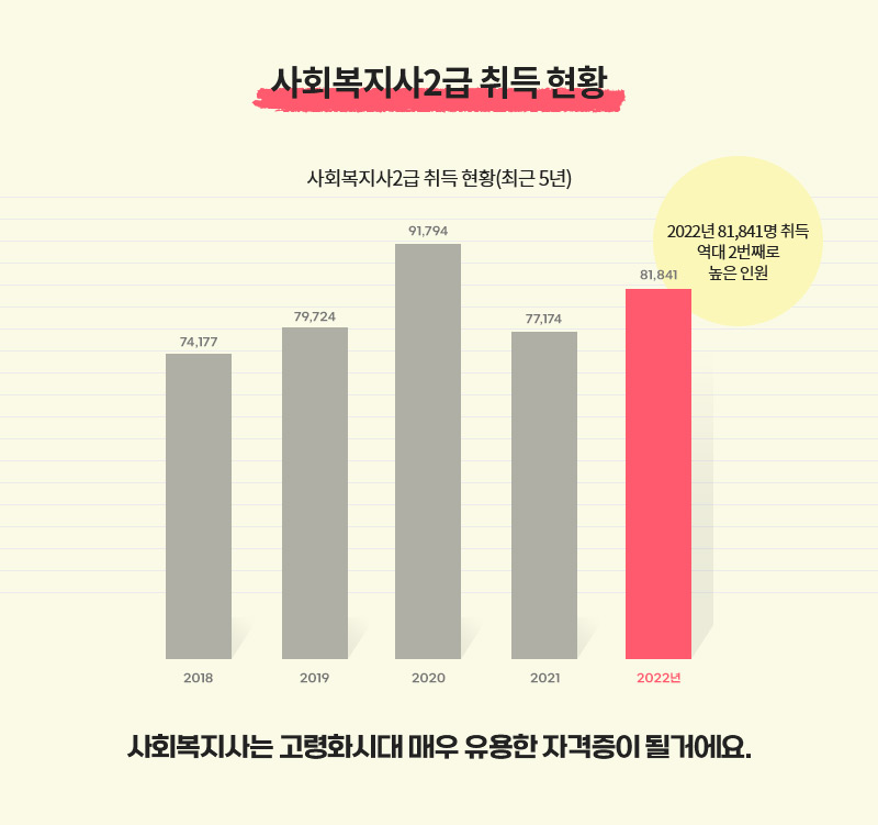 ��ȸ������2�� ��� �ο�