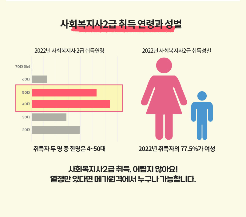 ��ȸ������ 2�� ��� ����