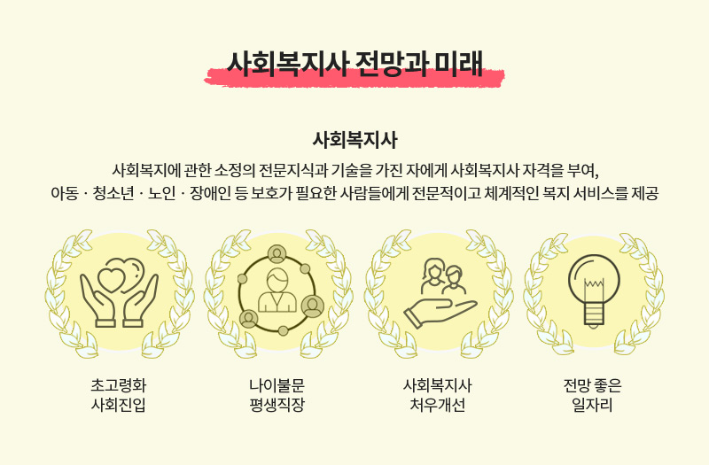 ��ȸ������