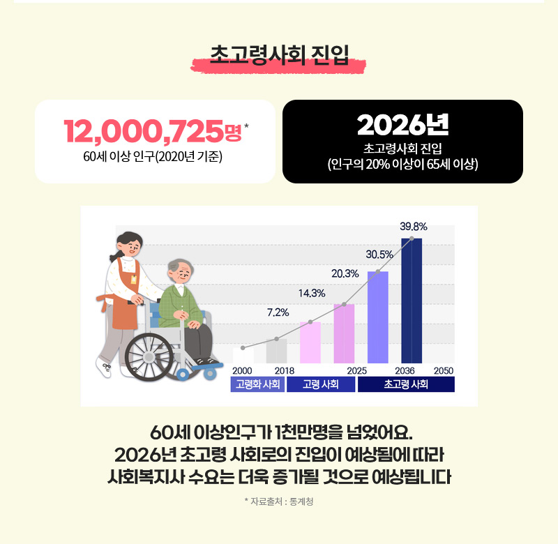 �ʰ��ɻ�ȸ ����