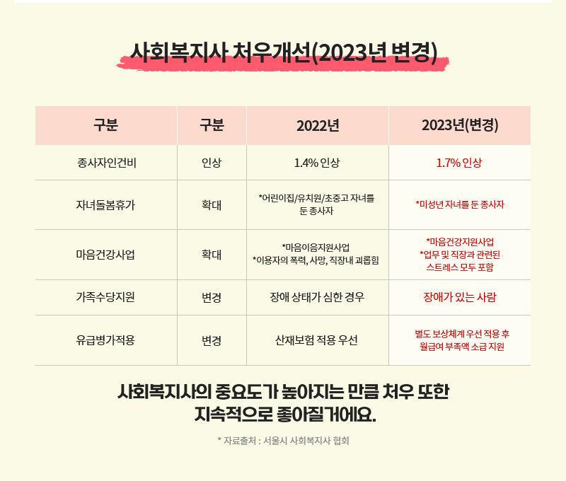 ��ȸ������ ó�찳��(2023�� ����)