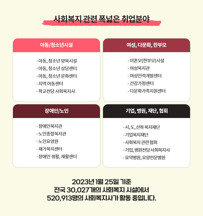 ��ȸ���� ���� ������ ����о�