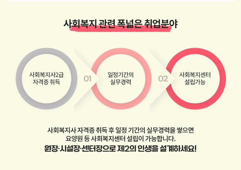 ��ȸ���� ���� ������ ����о�