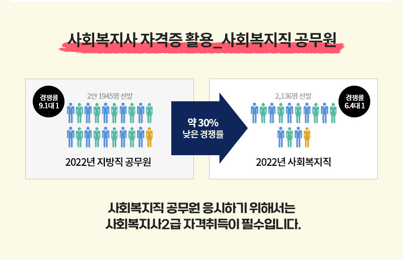 ��ȸ������ �ڰ��� Ȱ��_��ȸ������ ������