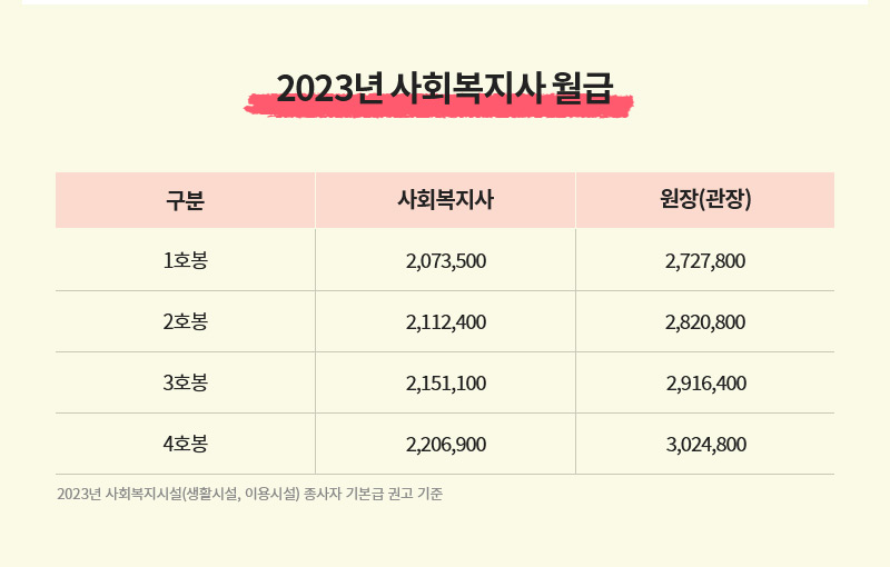 2023�� ��ȸ������ ����