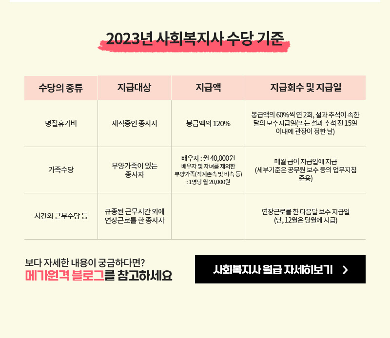 2023�� ��ȸ������ ���� ����